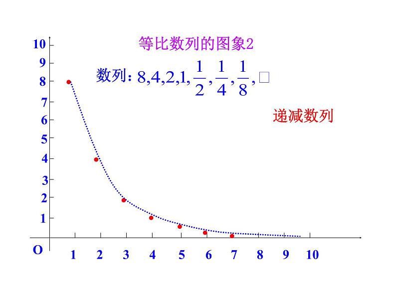 人教版高中数学必修五同课异构课件：2.4 第2课时 等比数列的性质 情境互动课型07