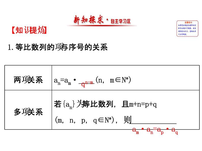 人教版高中数学必修五同课异构课件：2.4.2等比数列的性质 精讲优练课型02