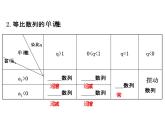 人教版高中数学必修五同课异构课件：2.4.2等比数列的性质 精讲优练课型