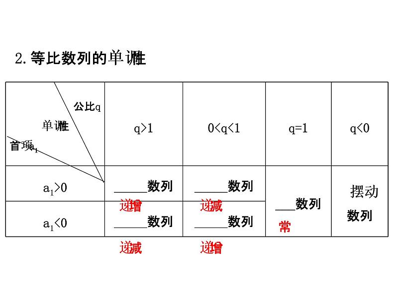 人教版高中数学必修五同课异构课件：2.4.2等比数列的性质 精讲优练课型03