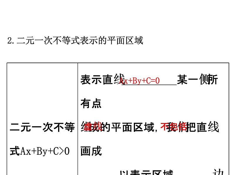 人教版高中数学必修五同课异构课件：3.3.1二元一次不等式（组）与平面区域 3.3.1.1 精讲优练课型04