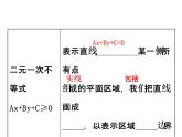 人教版高中数学必修五同课异构课件：3.3.1二元一次不等式（组）与平面区域 3.3.1.1 精讲优练课型