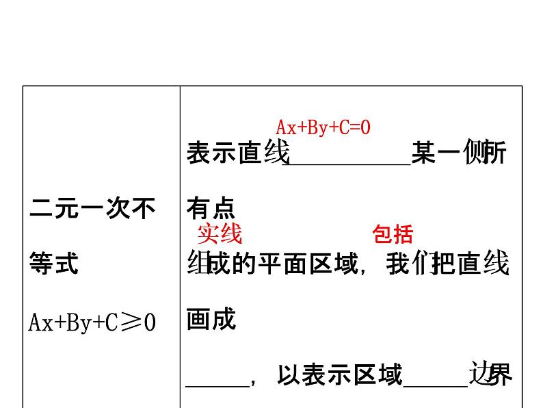 人教版高中数学必修五同课异构课件：3.3.1二元一次不等式（组）与平面区域 3.3.1.1 精讲优练课型05