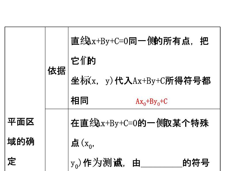人教版高中数学必修五同课异构课件：3.3.1二元一次不等式（组）与平面区域 3.3.1.1 精讲优练课型06