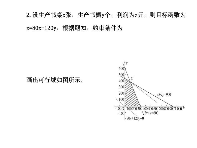 人教版高中数学必修五同课异构课件：3.3.2 简单的线性规划问题 .2 探究导学课型07