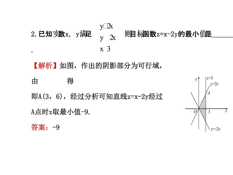 人教版高中数学必修五同课异构课件：3.3.2 简单的线性规划问题 .1 探究导学课型06