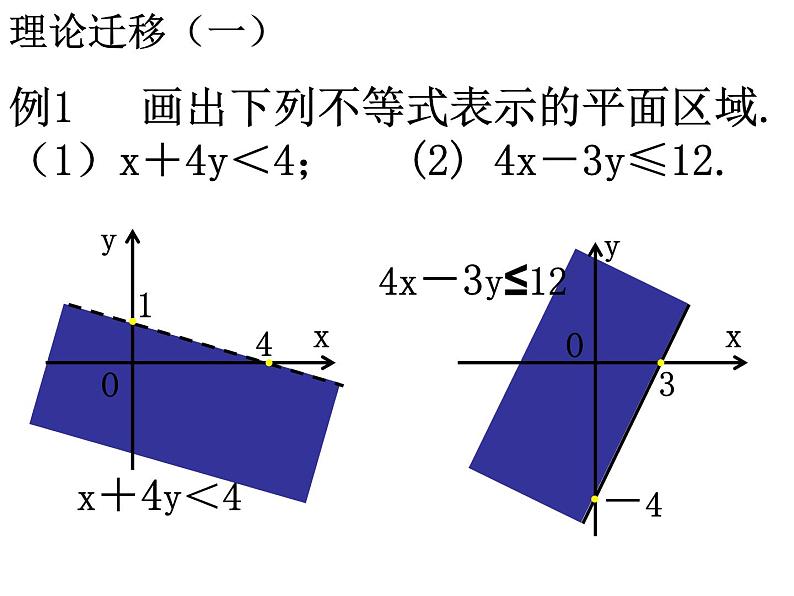 人教版高中数学必修五同课异构课件：3.3.2 简单的线性规划问题复习课 教学能手示范课04