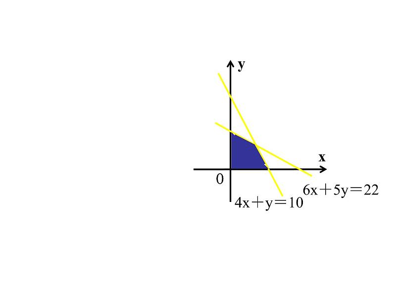 人教版高中数学必修五同课异构课件：3.3.2 简单的线性规划问题复习课 教学能手示范课08