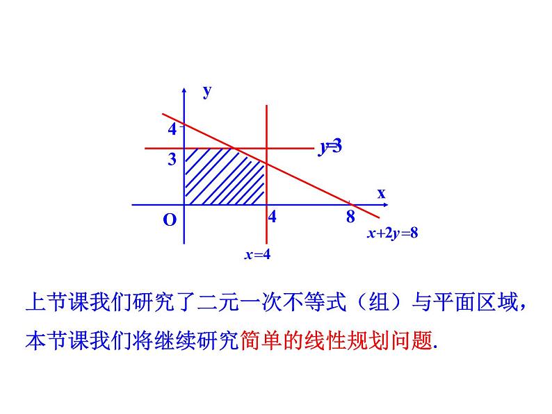 人教版高中数学必修五同课异构课件：3.3.2 简单的线性规划问题 第1课时 简单的线性规划问题 情境互动课型04