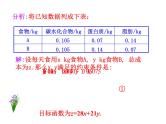 人教版高中数学必修五同课异构课件：3.3.2 简单的线性规划问题 第2课时 简单线性规划的应用 情境互动课型