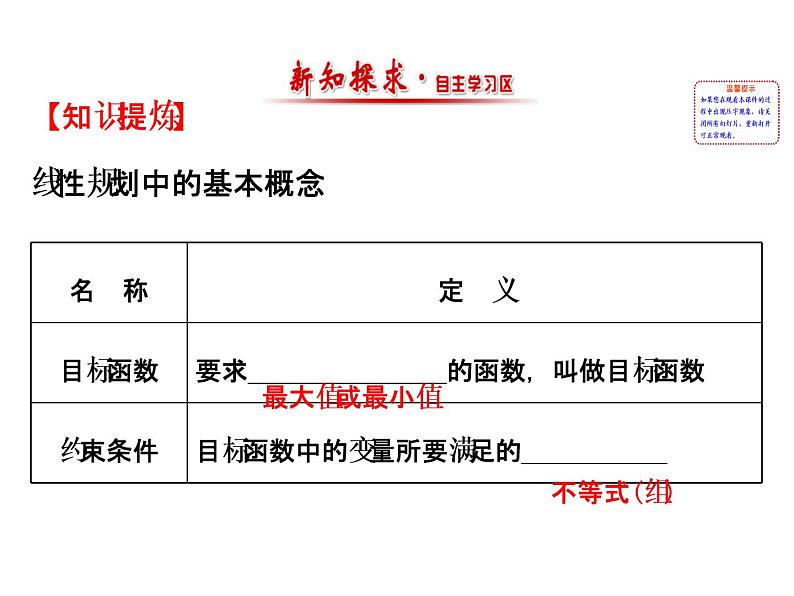 人教版高中数学必修五同课异构课件：3.3.2 简单的线性规划问题 .1 精讲优练课型02