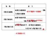 人教版高中数学必修五同课异构课件：3.3.2 简单的线性规划问题 .1 精讲优练课型