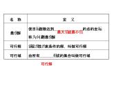人教版高中数学必修五同课异构课件：3.3.2 简单的线性规划问题 .1 精讲优练课型