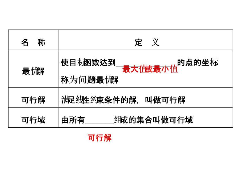 人教版高中数学必修五同课异构课件：3.3.2 简单的线性规划问题 .1 精讲优练课型04