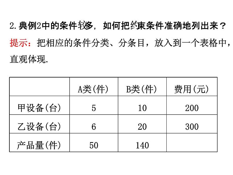 人教版高中数学必修五同课异构课件：3.3.2 简单的线性规划问题 .2 精讲优练课型06