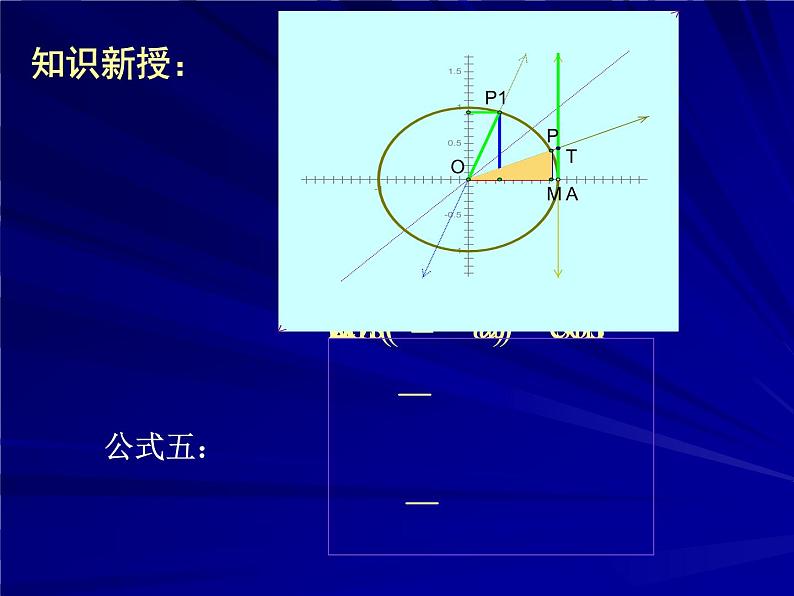 三角函数的诱导公式（二） 课件03