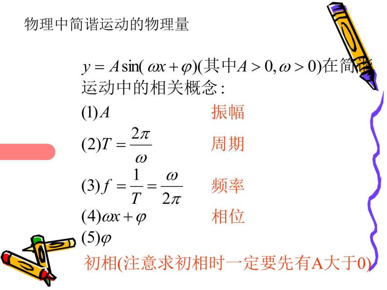 1.5函数y=Asin（ωx+φ）的图象（2） 课件02