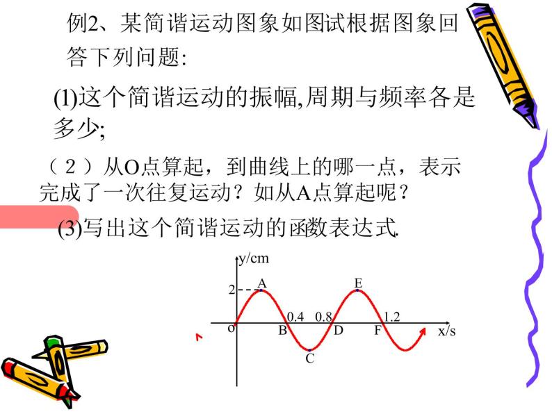 1.5函数y=Asin（ωx+φ）的图象（2） 课件03