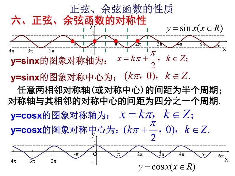 正弦、余弦函数的性质2 课件05