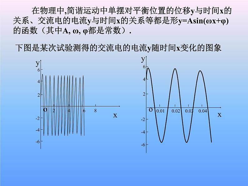 1.5 函数y=Asin(wx+φ)的图象（1） 课件02