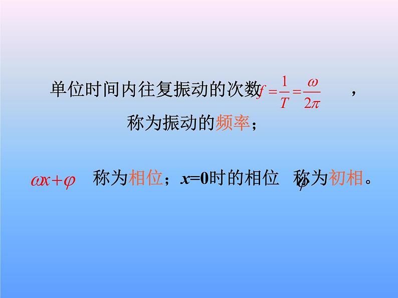 1.5 函数y=Asin(wx+φ)的图象（1） 课件05