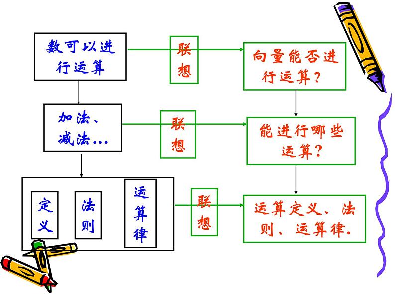 2.2.1向量的加法 课件02
