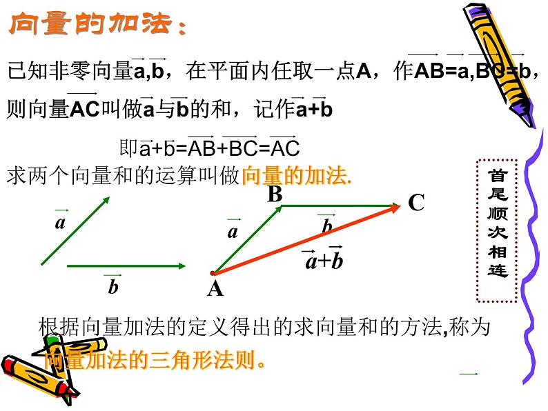 2.2.1向量的加法 课件03