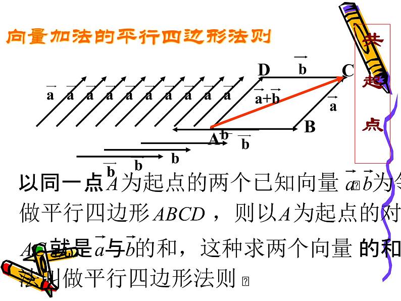2.2.1向量的加法 课件05
