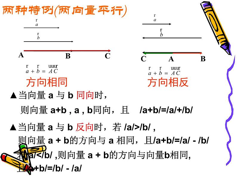 2.2.1向量的加法 课件06