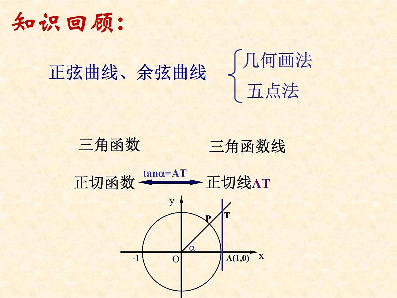正切函数的性质 课件02