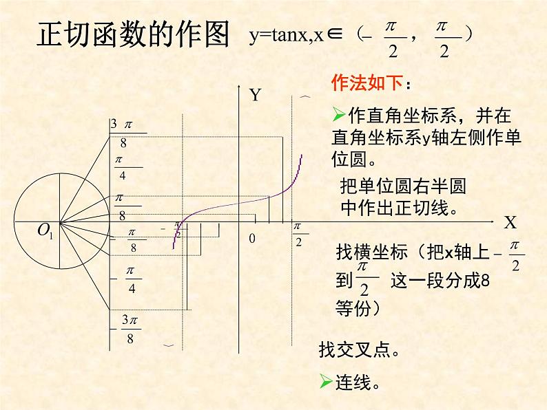 正切函数的性质 课件05