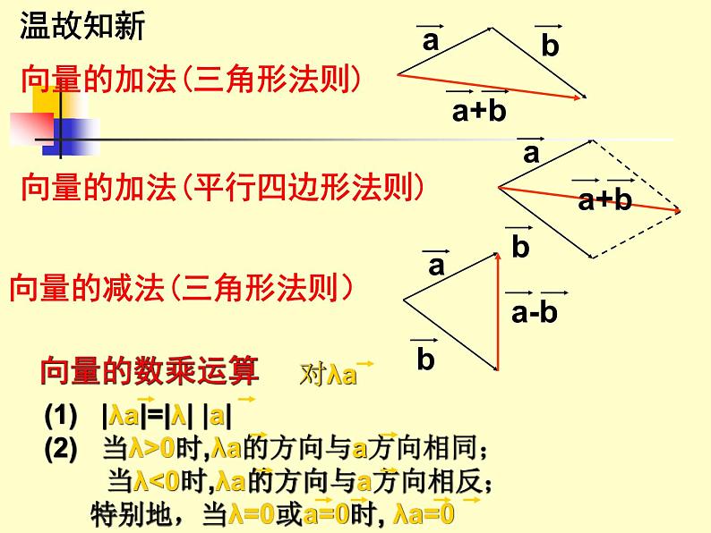 2.3.1平面向量基本定理 课件02