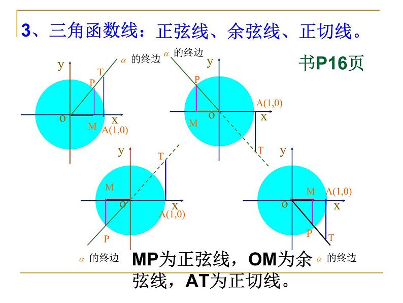 三角函数复习 课件08