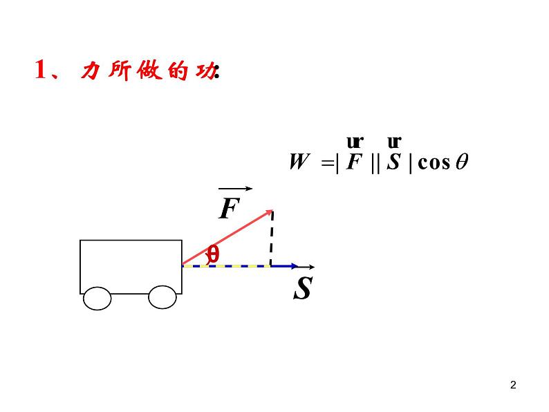 平面向量的数量积及运算律(1) 课件02