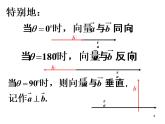 平面向量的数量积及运算律(1) 课件