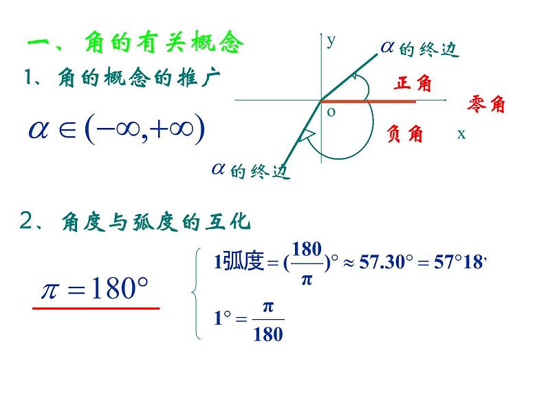 必修4三角函数复习课件02