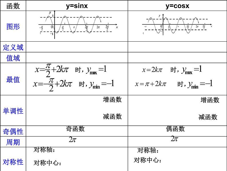 三角函数全章复习 课件06