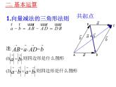 第二章平面向量小结复习课 课件