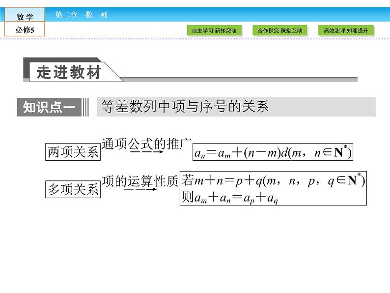（人教A版）高中数学必修5课件：2.2第2课时　等差数列的性质课件（共36张PPT）04