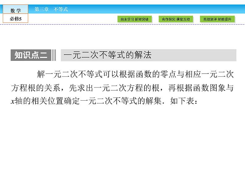 （人教A版）高中数学必修5课件：3.2一元二次不等式及其解法课件（共43张PPT）08