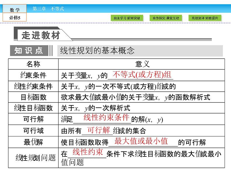 （人教A版）高中数学必修5课件：3.3.2第1课时　简单的线性规划问题课件（共47张PPT）06