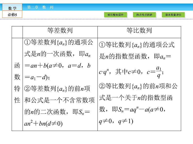 （人教A版）高中数学必修5课件：第二章 章末高效整合课件（共51张PPT）06