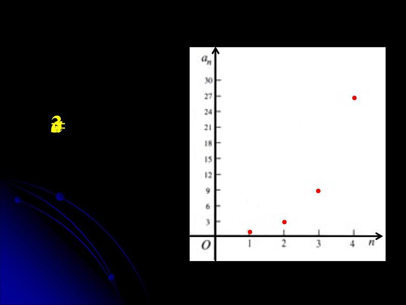 2.1.1 数列的概念与简单表示法（二） 课件07