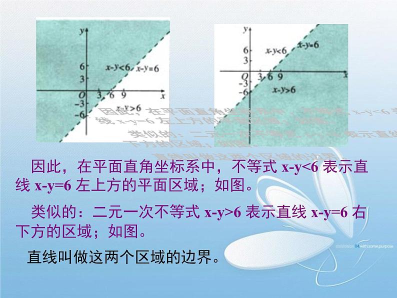 3.3.1二元一次不等式(组)与平面区域(1) 课件06