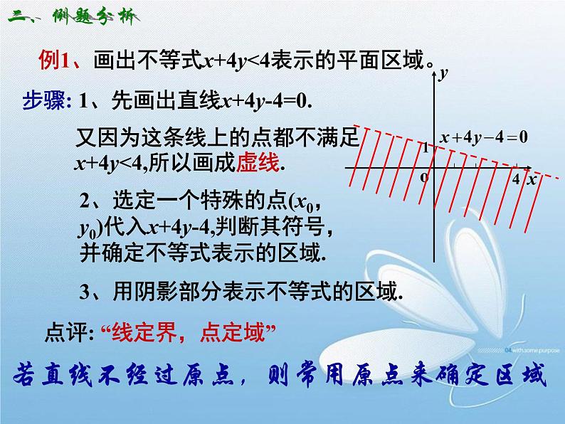 3.3.1二元一次不等式(组)与平面区域(1) 课件08