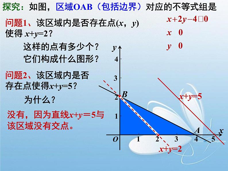 3.3.2简单的线性规划(1) 课件02