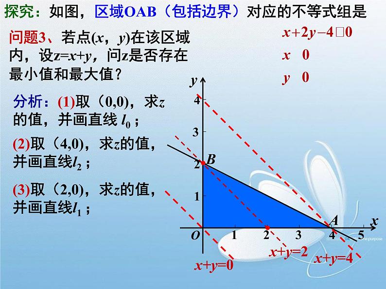 3.3.2简单的线性规划(1) 课件03