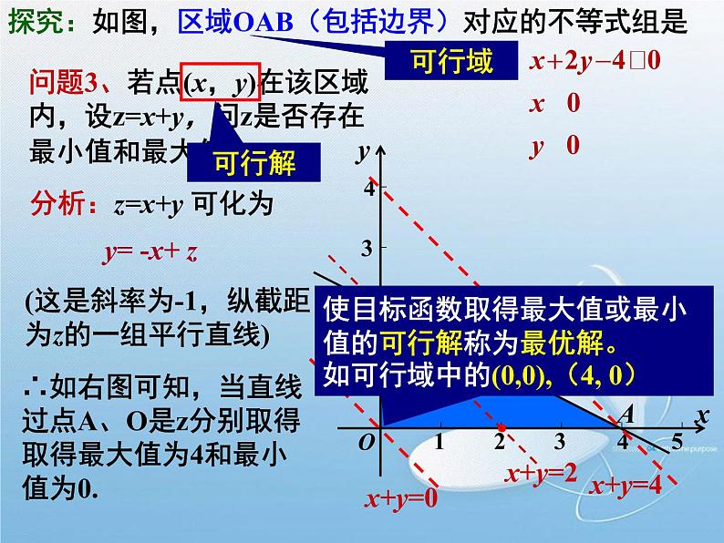 3.3.2简单的线性规划(1) 课件06