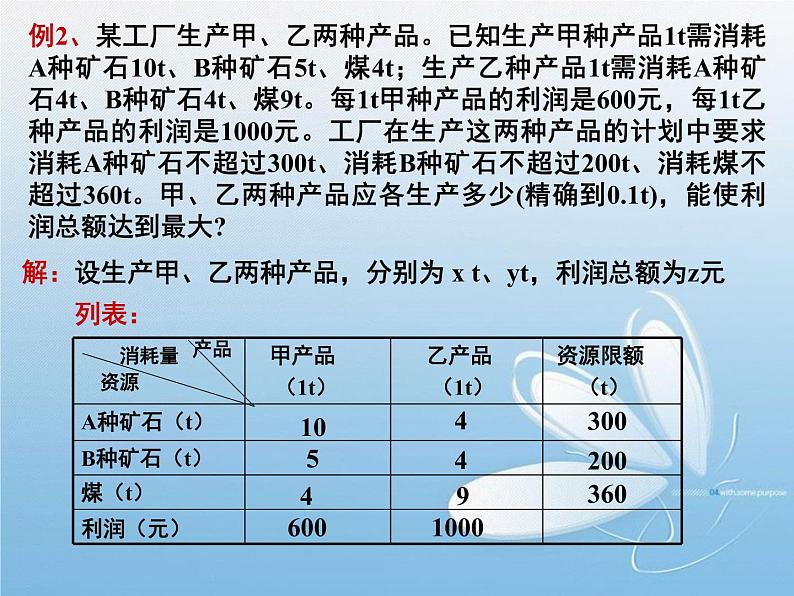 3.3.2简单的线性规划(2) 课件06