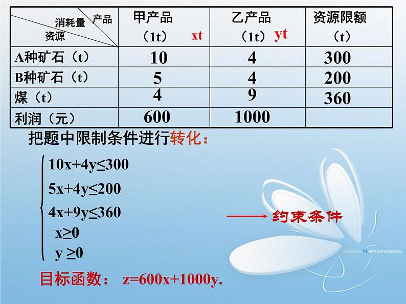 3.3.2简单的线性规划(2) 课件07